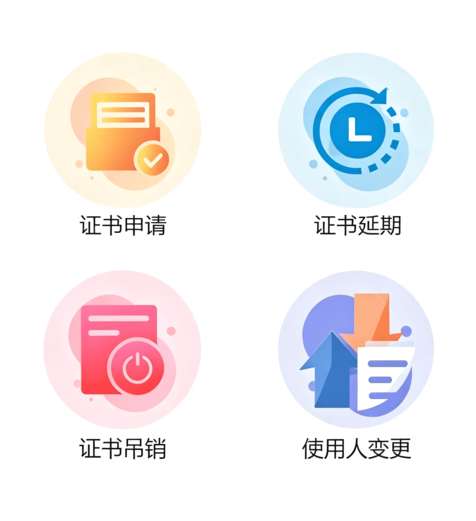 实体证书
